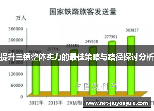 提升三镇整体实力的最佳策略与路径探讨分析