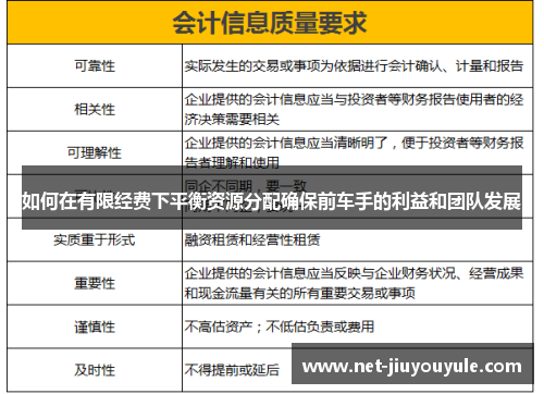 如何在有限经费下平衡资源分配确保前车手的利益和团队发展