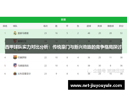 西甲球队实力对比分析：传统豪门与新兴劲旅的竞争格局探讨