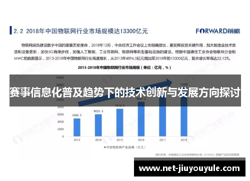 赛事信息化普及趋势下的技术创新与发展方向探讨