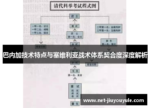 巴内加技术特点与塞维利亚战术体系契合度深度解析