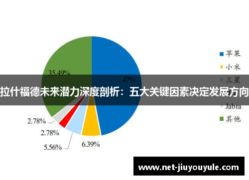 拉什福德未来潜力深度剖析：五大关键因素决定发展方向