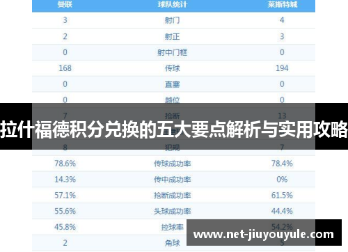拉什福德积分兑换的五大要点解析与实用攻略