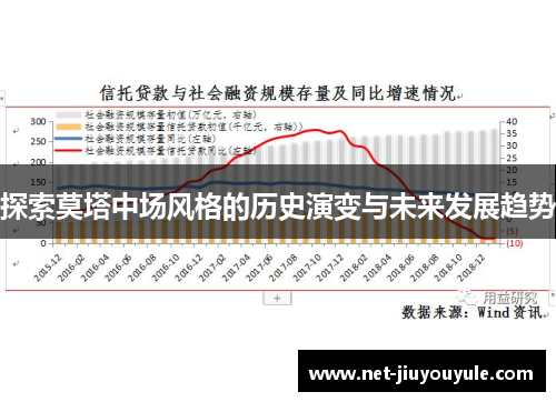 探索莫塔中场风格的历史演变与未来发展趋势